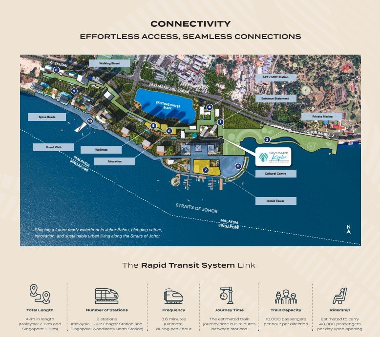 Peta konektivitas Skypark Kepler menuju stasiun RTS ke Singapura